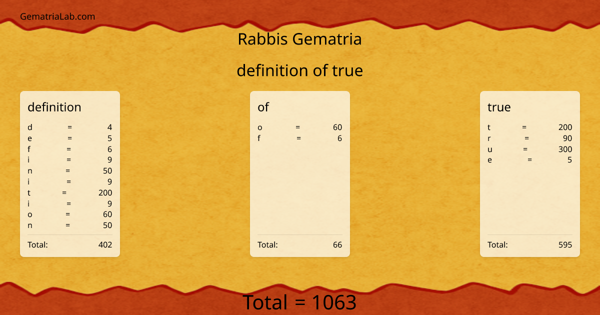 definition of true in rabbis Gematria